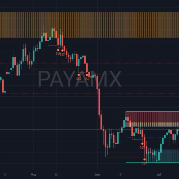 Smart Money Concept AI Indicator